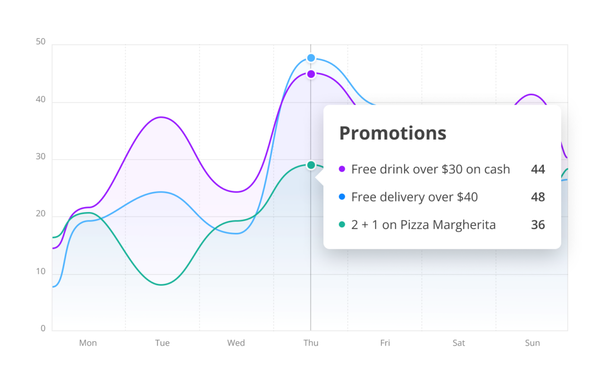 Restaurant Growth Strategies That Work in 2026